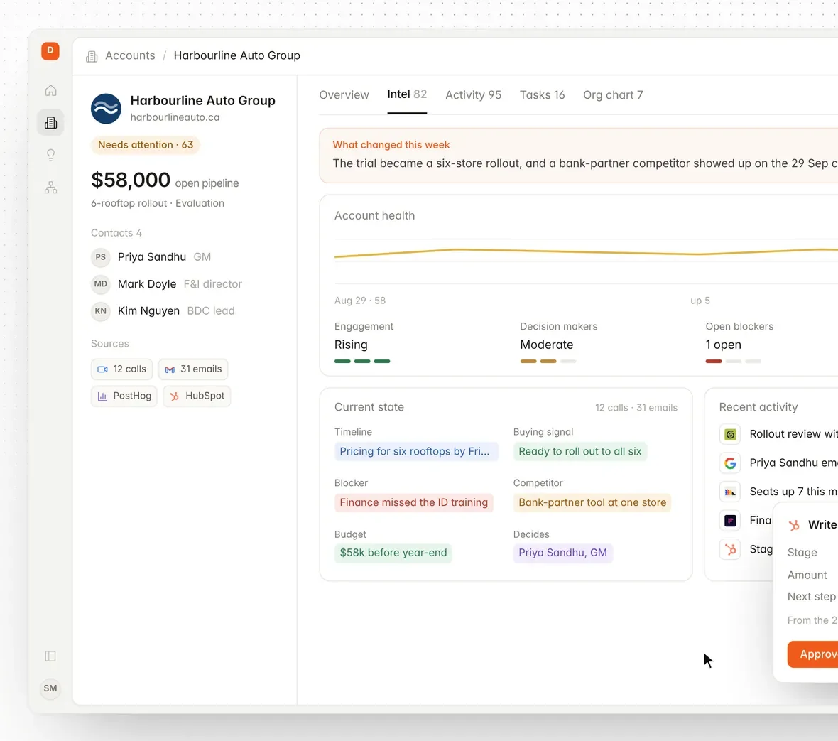 The OpenNous account view: pipeline value, account health and what changed this week
