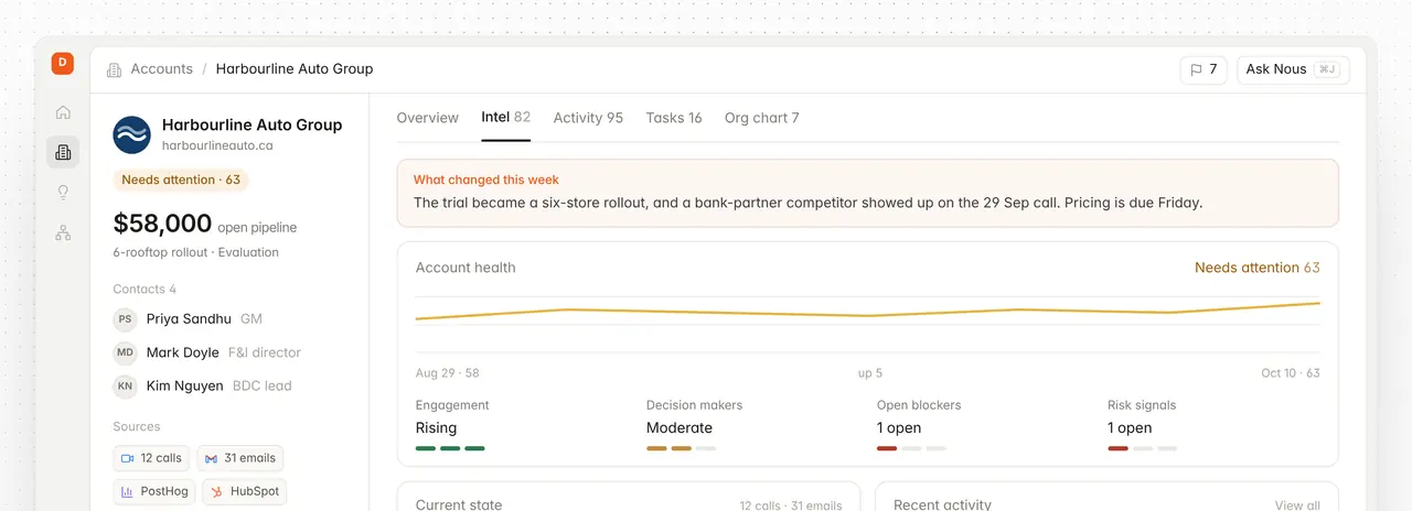 The OpenNous account view: pipeline value, account health and what changed this week